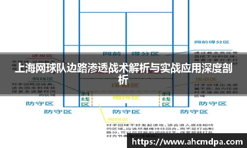 上海网球队边路渗透战术解析与实战应用深度剖析