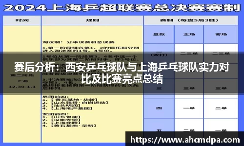 赛后分析：西安乒乓球队与上海乒乓球队实力对比及比赛亮点总结